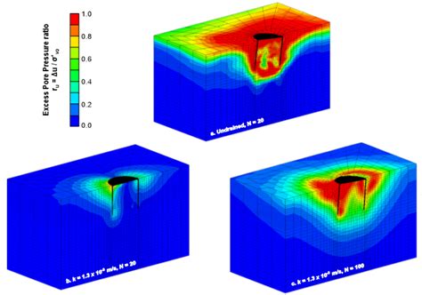 Owt Bucket Foundations In Sand 3d Coupled Effective Stress Analysis