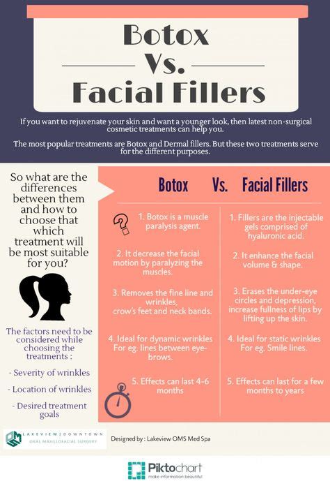 51 best of injectables botox and fillers ideas botox restylane