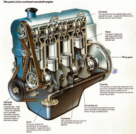images  engine diagram  pinterest   cars  toyota camry