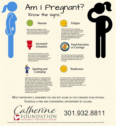 pregnancy signs symptoms catherine foundation