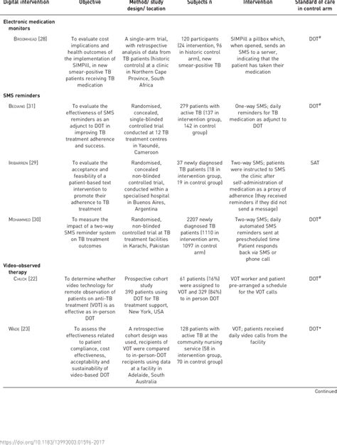 details  studies included   systematic literature review