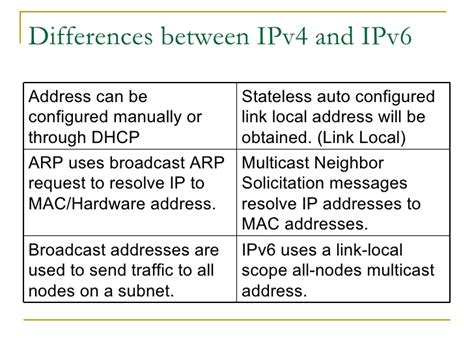 Difference Between Ipv4 And Ipv6
