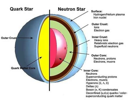 pin by vishal kushwah on star in 2020 neutron star