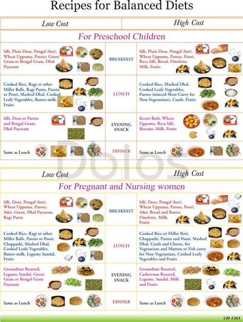 diet chart for pregnant lady in india chart walls