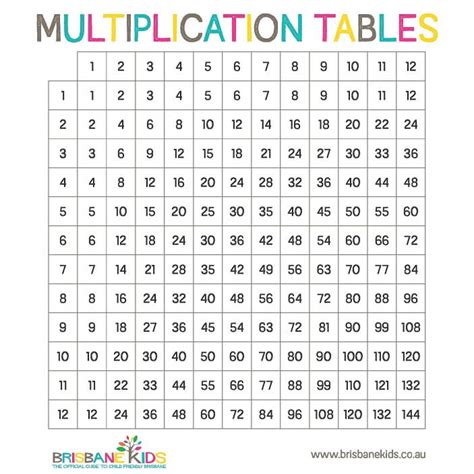 printable multiplication tables brisbane kids