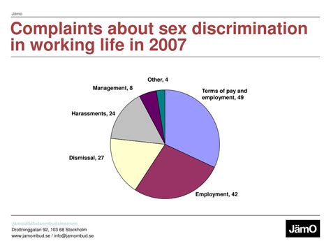 ppt sex discrimination in working life powerpoint presentation free