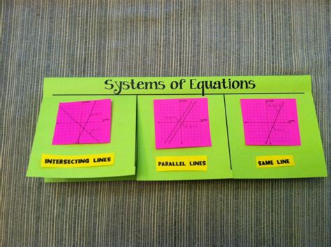 angela johnsons education corner foldables