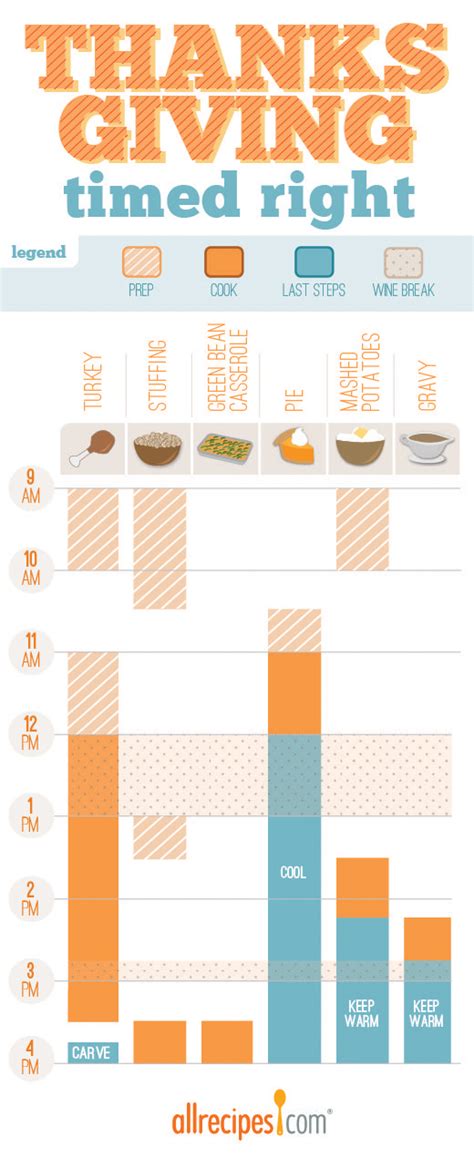 23 super helpful charts to make thanksgiving dinner less