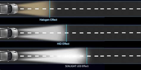complete guide  car headlights  filter blog micksgarage