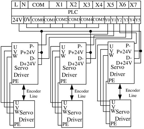 wiring diagram   system  scientific diagram
