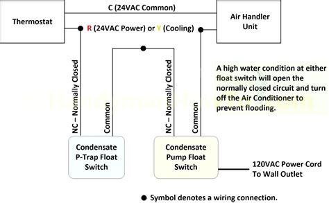 bilge pump float switch wiring diagram cadicians blog