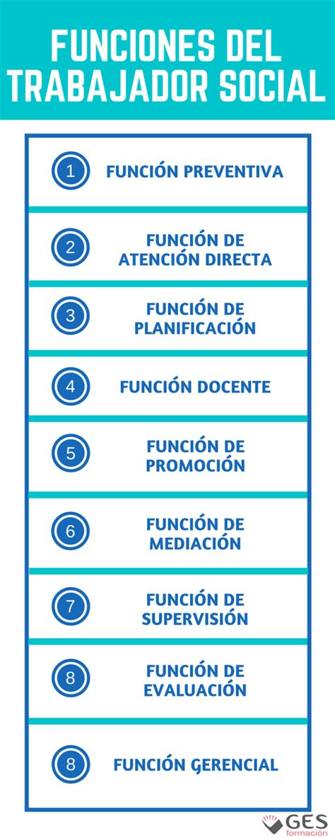 funciones basicas del trabajador social blog ges formacion