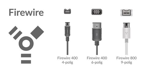 firewire  usb converter box tolhuz