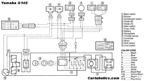 yamaha  electric wiring diagram yamaha  gas golf cart wiring diagram yamaha  gas wiring