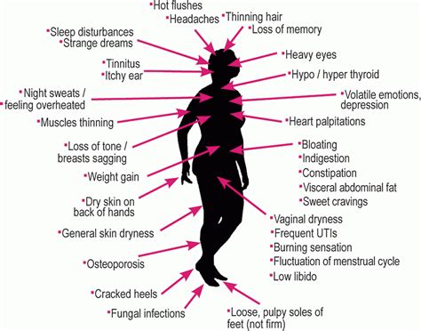 find menopausal symptoms mood swings sex life hot