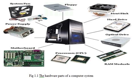 FREE SHIPPING GSM/GPS/GPRS/MMS module SIM300/SIM900B