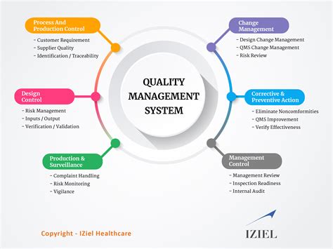 qms documentation  medical devices iso  certification iziel