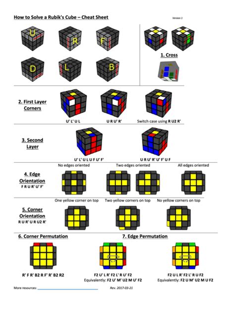 solve  rubiks cube cheat sheet printable
