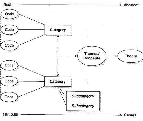 coding manual  qualitative researchers semantic scholar