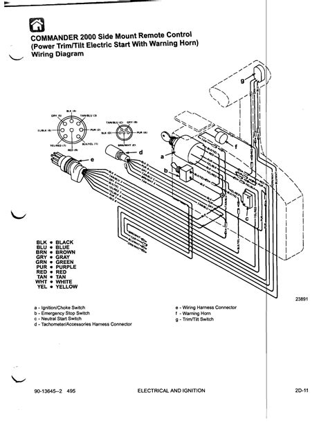 boat gauge wiring diagram  tachometer fuse box  wiring diagram