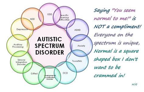 dig  chart spectrum disorder add learning counseling resources