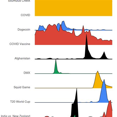 google search trends  kaggle