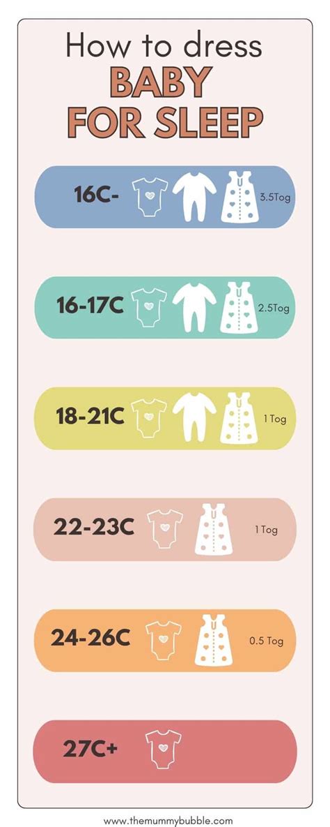 baby clothes sleep guide  mummy bubble