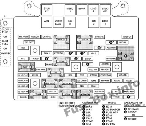 99 Chevy Fuse Box Diagram Wiring Diagram Networks