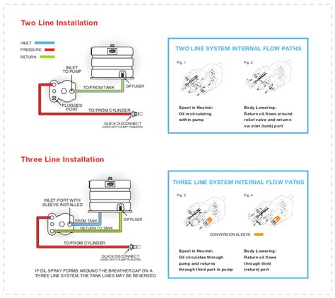 hydraulic switch box wiring diagram outlet switch wiring electrical wire diagram controlled