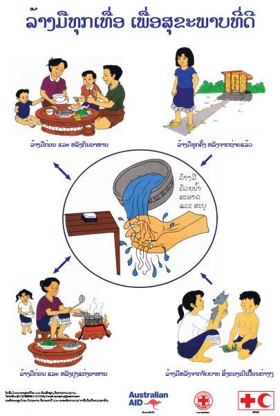 hand washing poster in lao language resilience library