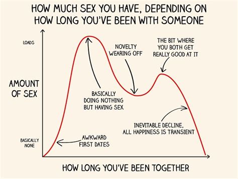 Funny Charts That Explain What Sex Is Like