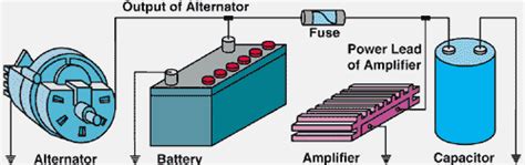 capacitor wiring diagram capacitor alternator power led