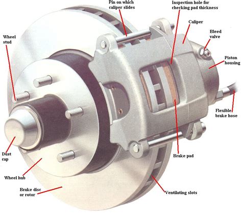 hydraulic brake system mechanicstips