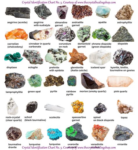 identifying rocks  minerals chart