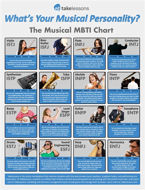 what s your musical personality myers briggs personality test