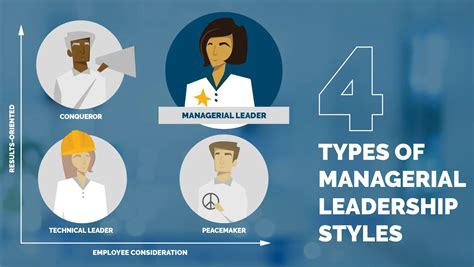 types  leadership styles  xxx hot girl