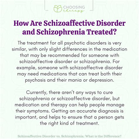 schizophrenia  schizoaffective disorder