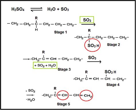 hso reaction mechanism