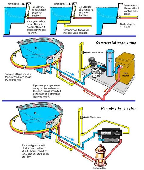 bonding inground pool diagram