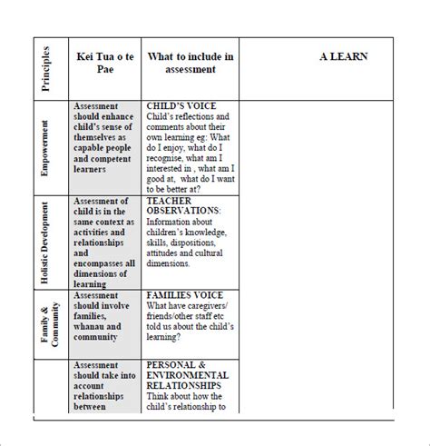 sample assessment plan templates
