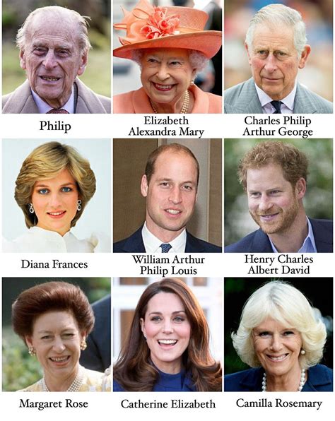 royal names royal family england royal names royal family