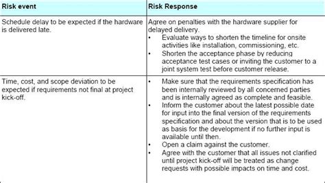 Risk Analysis And Management