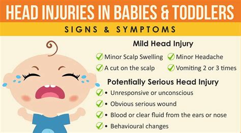 baby bumps head   worry head   er infographic