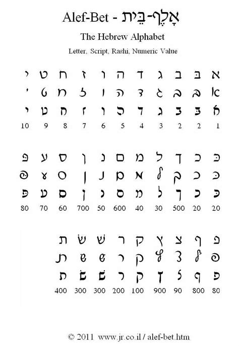 hebrew resources links  helpful sites hebrew print sign making page