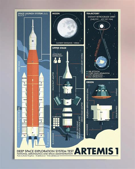 artemis  images  pholder space launch system