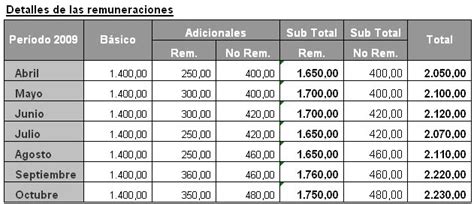 Cálculo Del Aguinaldo En Forma Proporcional Caso Práctico