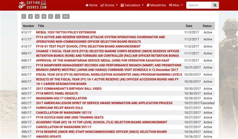 Fy25 U S Marine Corps Officer Promotion Selection Boards