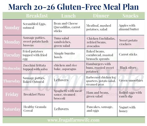 march   gluten  meal plan  frugal farm wife