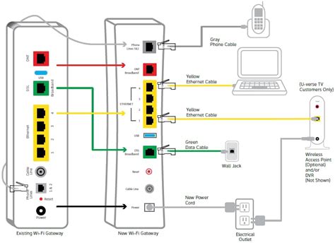 att dsl wiring diagram