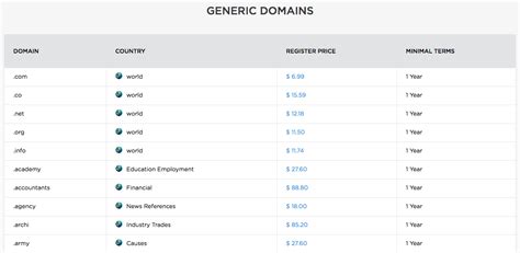 find  perfect domain   hosting  temok